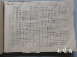 湖北省供销合作社生产资料日用杂品商品价目表